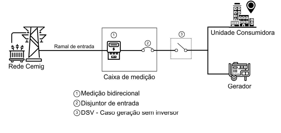 Fig. 3. Disposigfo de um Medidor Bidirecional