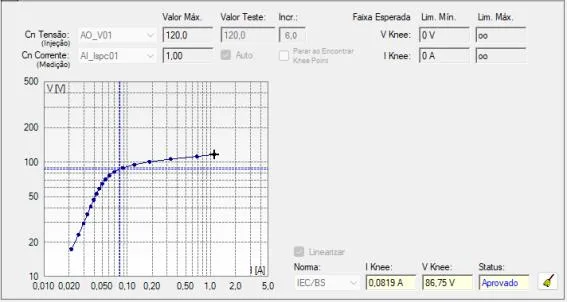 testes elétricos em TC TP
