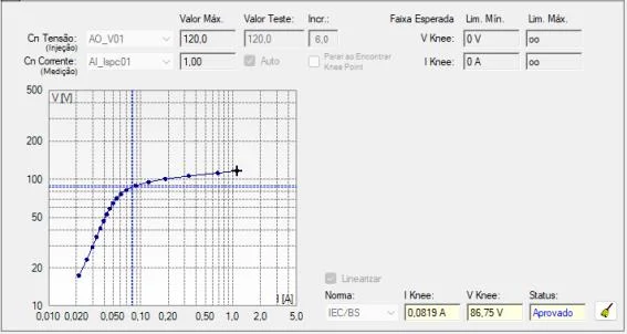 Ensaios e Testes em Transformadores de Corrente (TC) e Transformador de Potencial (TP)